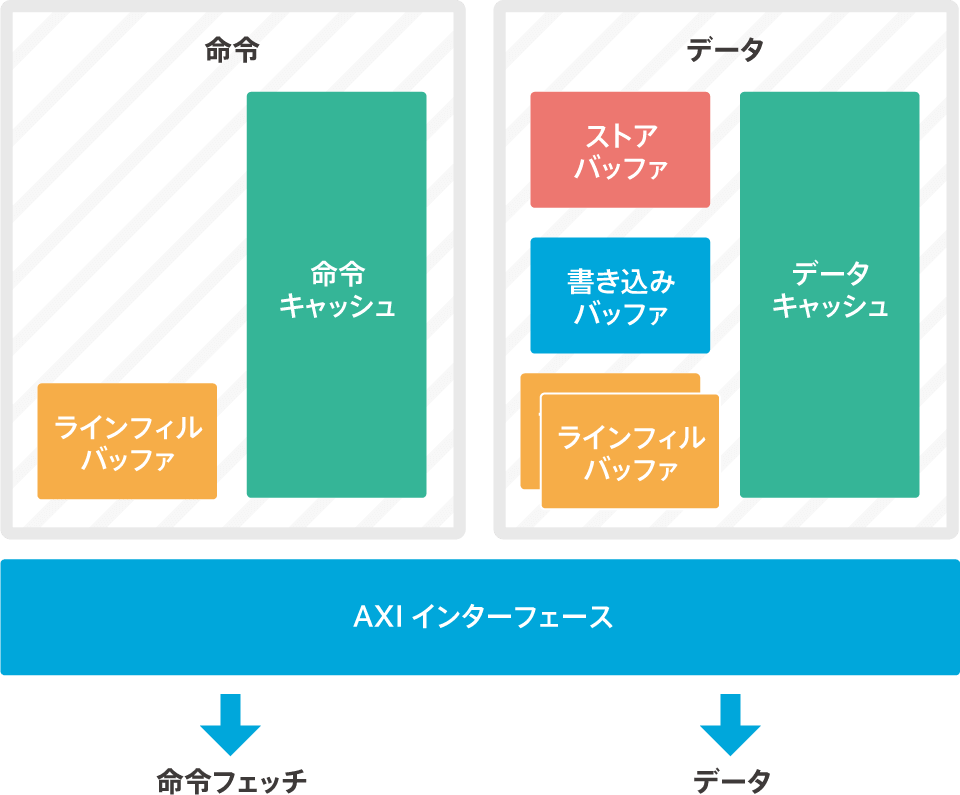 AXIマスターインタフェース | APS｜組み込み業界専門メディア