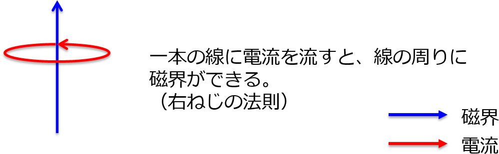 コイルの種類と時定数を学ぶ Aps 半導体技術コンテンツ メディア