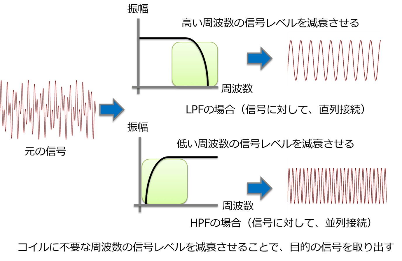 コイルの種類と時定数を学ぶ Aps 半導体技術コンテンツ メディア