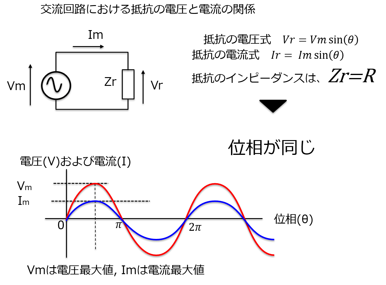 共振回路を学ぶ Aps 半導体技術コンテンツ メディア