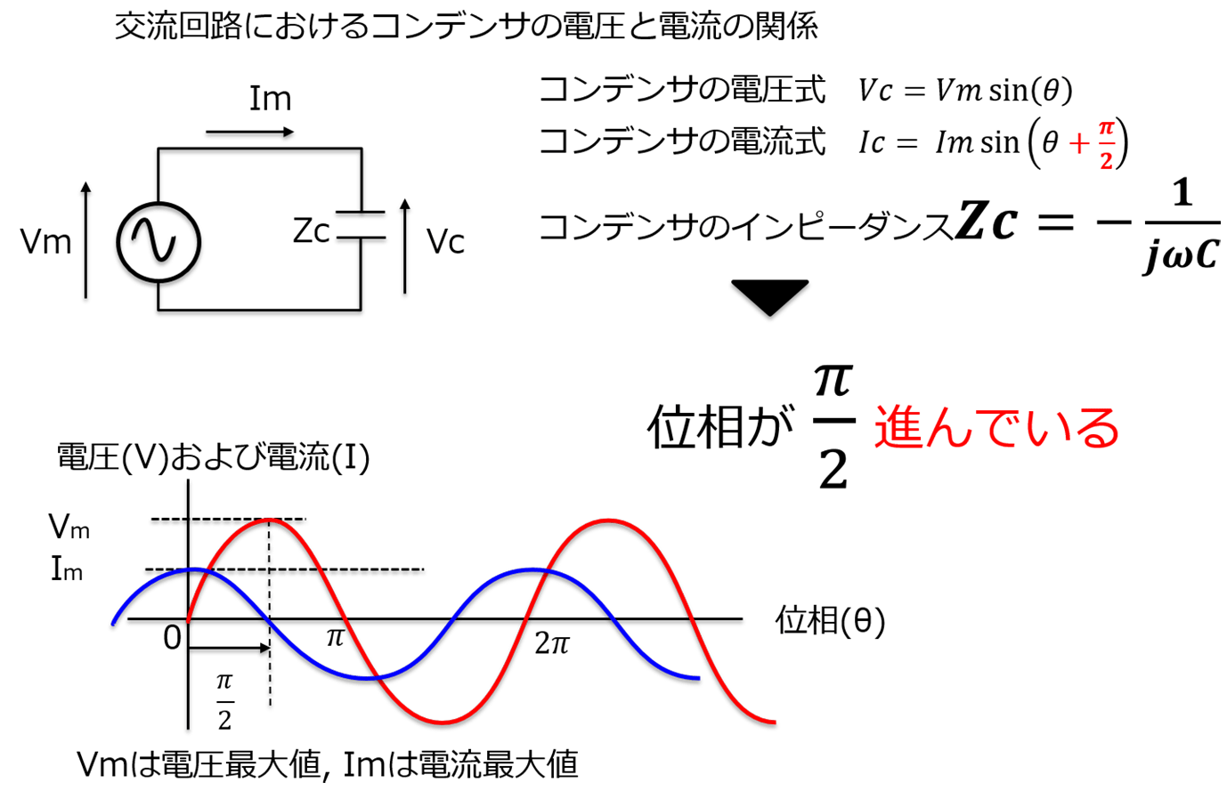 共振回路を学ぶ Aps 半導体技術コンテンツ メディア