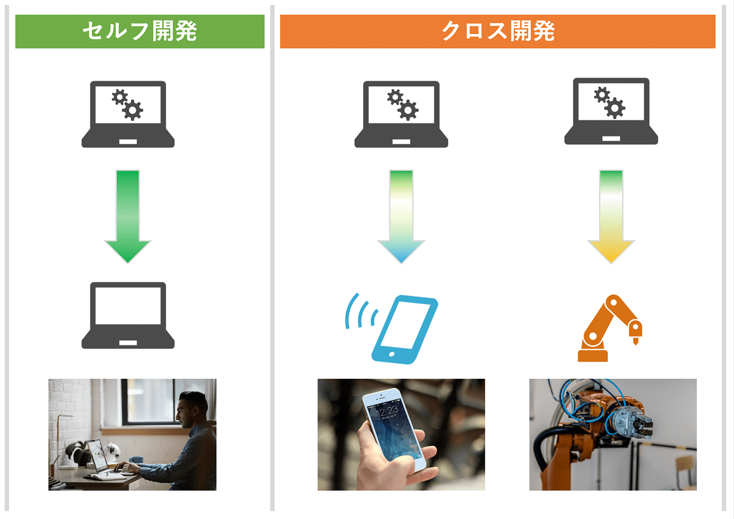 組み込み 開発 と は